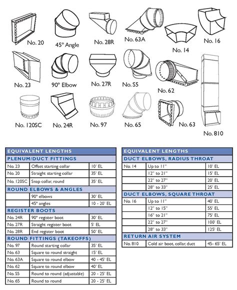 suburban sheet metal inc|standard sheet metal duct sizes.